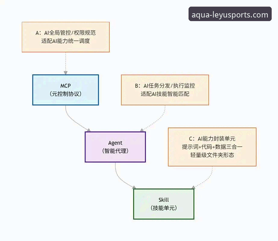 乐鱼体育平台入口安装失败 vs 成功安装：前大厂架构师的5个突破性解决方案